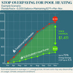 Elejourney Pool Heat Pump for Above Ground Pools up to 5,000 Gallons, 18000 BTU Heater & Cooler with Touch Control